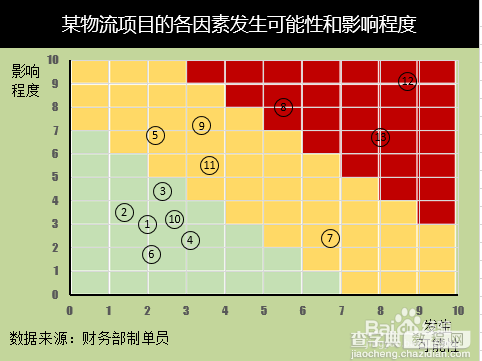 Excel的风险坐标图怎么做？14