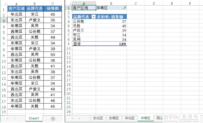 excel利用透视表如何成倍提高数据汇总效率?1