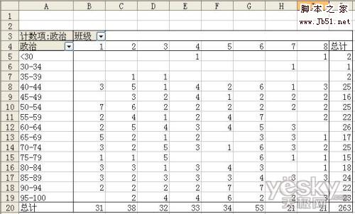 如何用Excel快速统计和分析成绩分布情况3