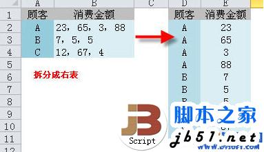 Excel如何拆分同类项 Excel拆分同类项教程1