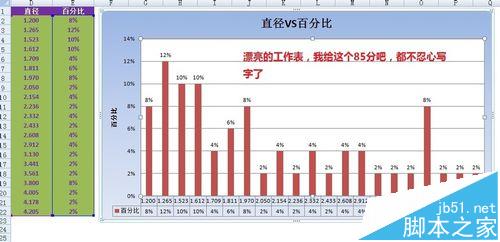 excel怎么制作柱形图? excel做柱形图的精讲教程19