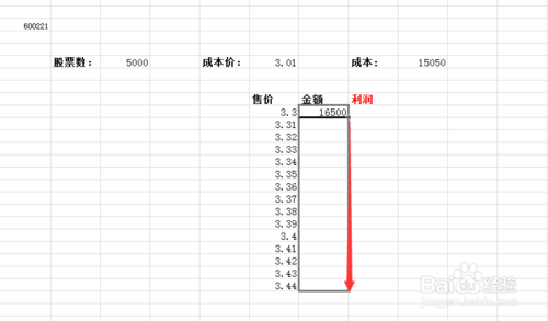 怎么用Execl公式快速计算股票的利润？5