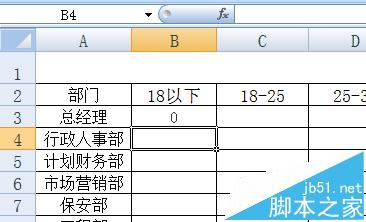 EXCEL公司花名册怎么制作各部门年龄分布图?5