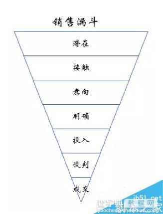 用Excel表格怎么做销售选择题呢?3