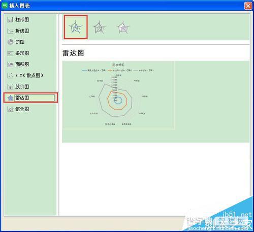 怎么在WPS表格中绘制雷达图?3