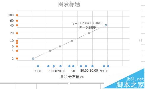 excel怎么用制作对数正态分布的概率密度分布曲线图表?17