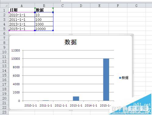 excel对数坐标刻度的图表该怎么制作?5