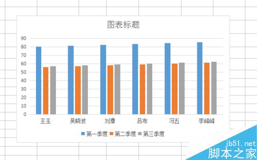 excel制作简单的柱形图方法图解4