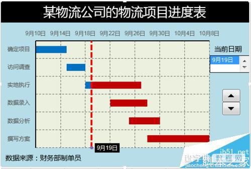 Excel表格数据怎么自制甘特图模板?2