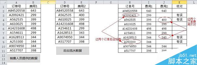 excel核对数据只需几秒 你也能做到4