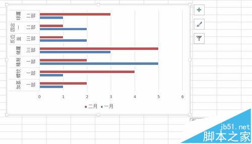 Excel2016表格中怎么调整图表大小?5