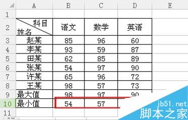 在Excel中怎么快速求数据最大值和最小值?8