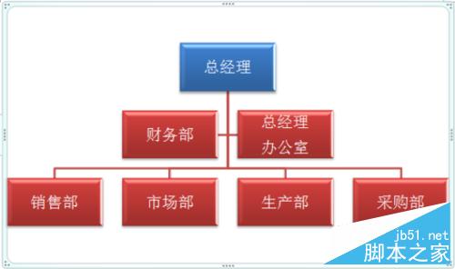 用word 2007快速制作组织结构图教程11