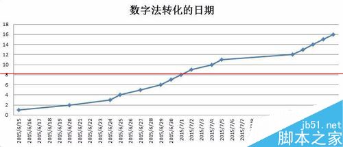 excel日期数据怎么计算？excel灵活处理日期数据的两种方法11