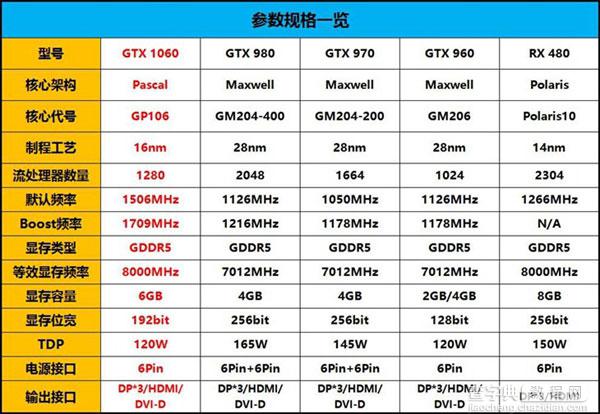 GTX 1060怎么样 NVIDIA GTX1060显卡深度评测(图文)6