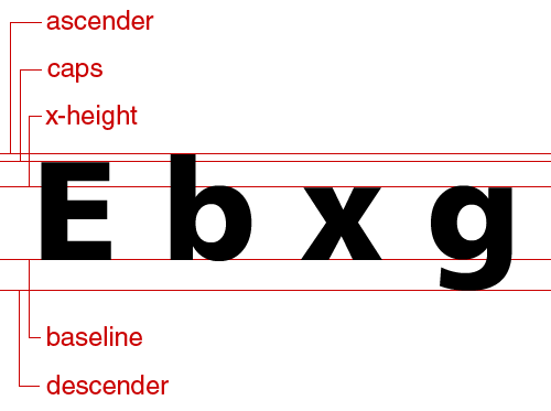 Illustrator绘制字体形状导入到FontLab1
