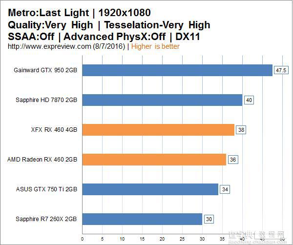 AMD  RX 460解禁 AMD Radeon RX 460显卡详细评测+拆解47