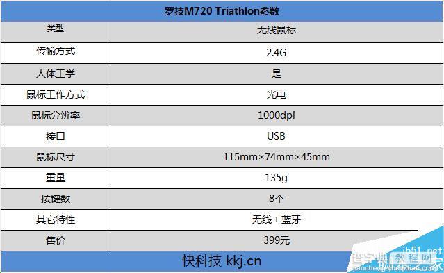 无线鼠标一拖三 罗技M720 Triathlon体验评测1