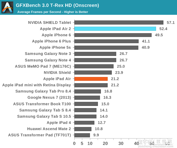 iPad Air 2完全评测：三核CPU+六核GPU21