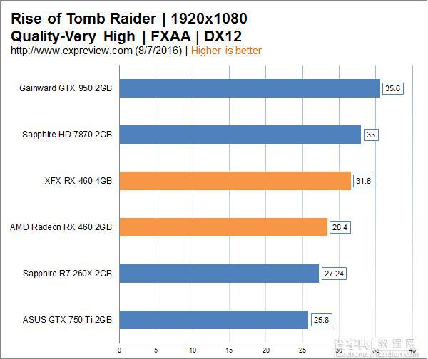 AMD  RX 460解禁 AMD Radeon RX 460显卡详细评测+拆解42