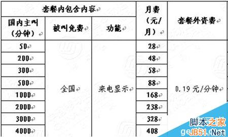 虚拟运营商哪个好？移动/联通/电信与虚拟运营商资费哪个更省钱？2