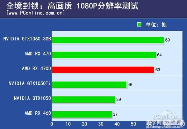 RX 470D与RX470有何区别 AMD Radeon RX470D首发图文评测32