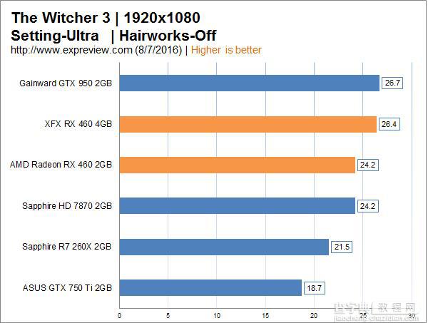 AMD  RX 460解禁 AMD Radeon RX 460显卡详细评测+拆解49