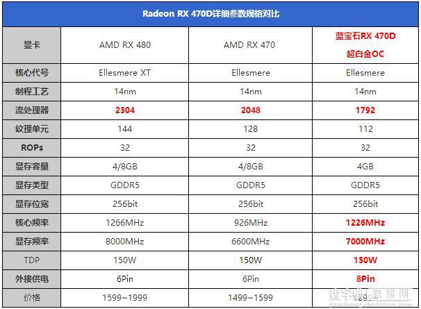 RX 470D与RX470有何区别 AMD Radeon RX470D首发图文评测4