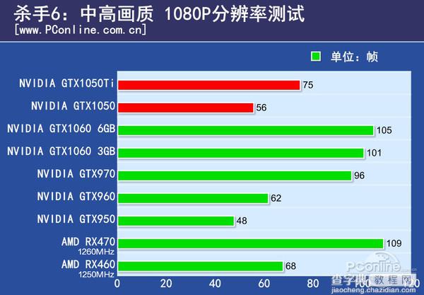 GTX1050/1050Ti怎么样 NVIDIA帕斯卡显卡GTX1050/1050Ti全面评测图解44