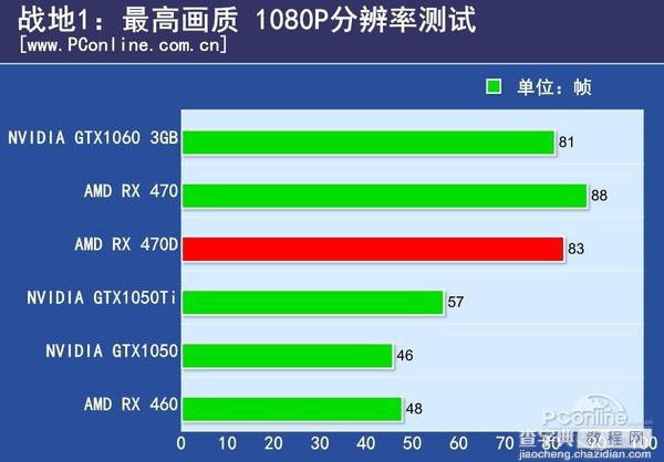 RX 470D与RX470有何区别 AMD Radeon RX470D首发图文评测26