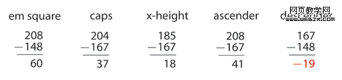 Illustrator+FontLab 进行字体设计教程3