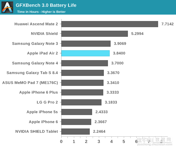 iPad Air 2完全评测：三核CPU+六核GPU29