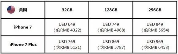 iPhone预订抢购流程 最全最详细的iPhone7/iPhone7Plus全球购机指南5
