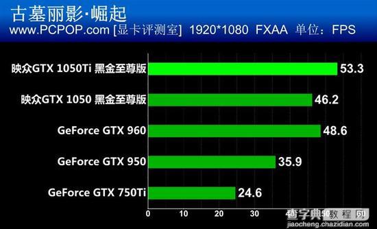 映众GTX 1050/Ti黑金至尊版显卡性能评测+拆解图21