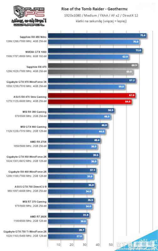 AMD北极星新卡RX 460游戏测试全曝光26