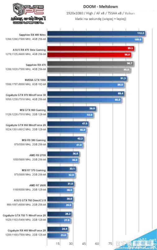 AMD北极星新卡RX 460游戏测试全曝光19