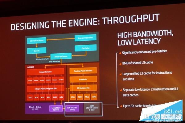AMD Zen处理器怎么样？AMD Zen架构全球首发评测8