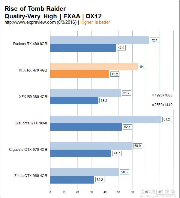 AMD Radeon RX 470显卡同步测试:性价比很高39