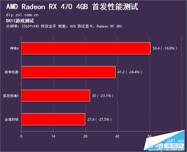 AMD北极星RX 470性能如何？Radeon RX 470深度评测+拆解88