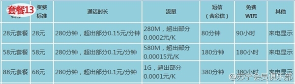 苏宁170手机卡有什么套餐？苏宁170手机号套餐资费详情14
