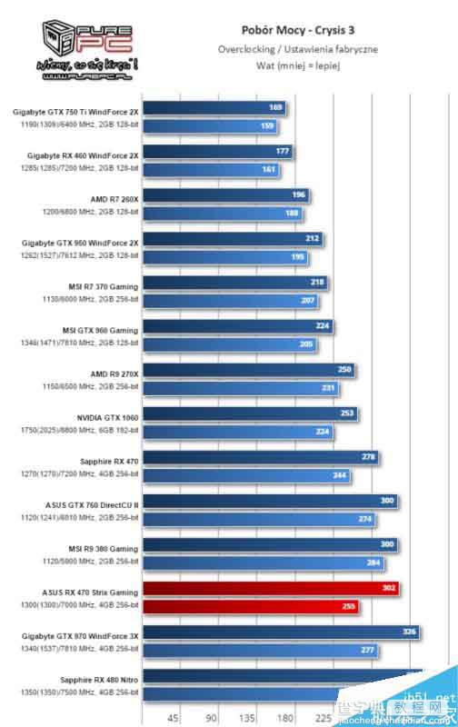AMD北极星新卡RX 460游戏测试全曝光18