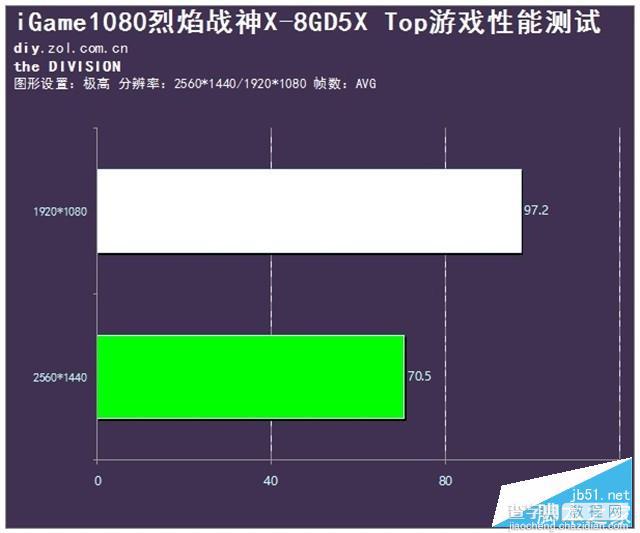 七彩虹iGame1080烈焰战神X-8GD5X Top性能评测+拆解17