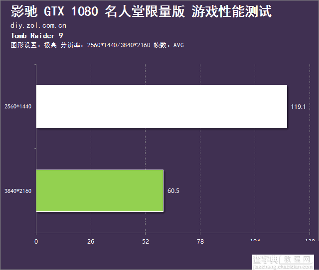 旗舰卡皇 影驰GTX 1080 HOF限量版全面评测(图文)21