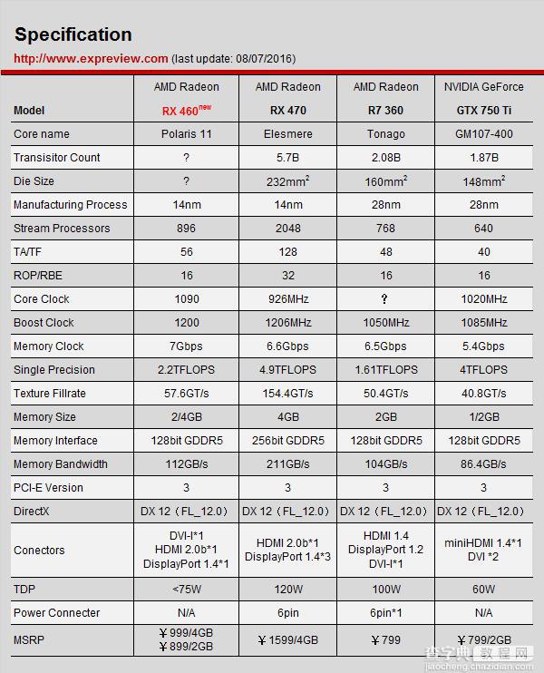 AMD  RX 460解禁 AMD Radeon RX 460显卡详细评测+拆解5