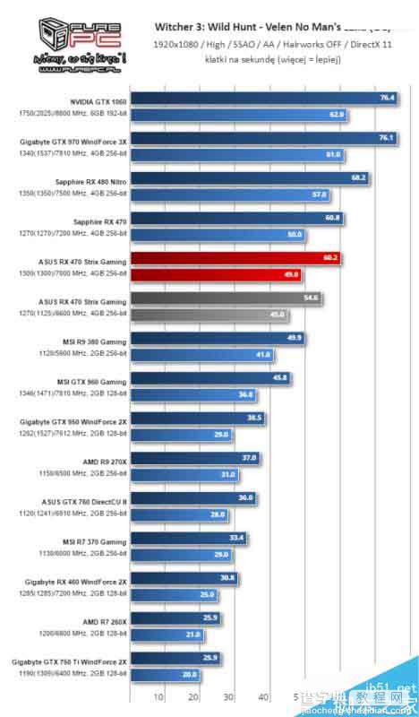 AMD北极星新卡RX 460游戏测试全曝光9