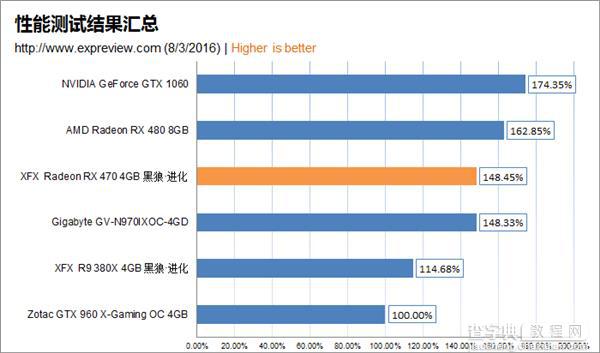 AMD Radeon RX 470显卡同步测试:性价比很高51