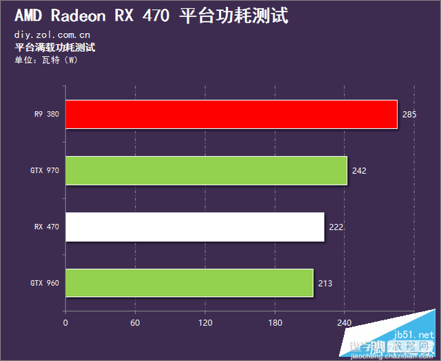 AMD北极星RX 470性能如何？Radeon RX 470深度评测+拆解107