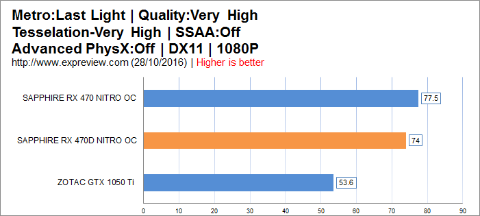 蓝宝石RX 470D 4G超白金OC显卡评测及拆解图19