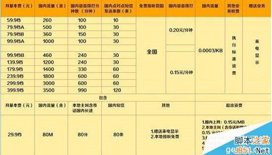 虚拟运营商哪个好？移动/联通/电信与虚拟运营商资费哪个更省钱？6