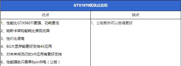 GTX1070怎么样 Nvidia GTX1070显卡首发评测全过程45